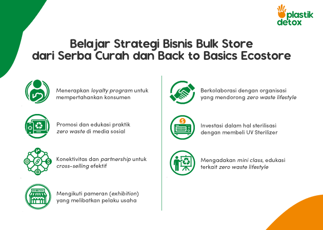 Belajar Strategi Bisnis Bulk Store dari Serba Curah dan Back to Basics Ecostore